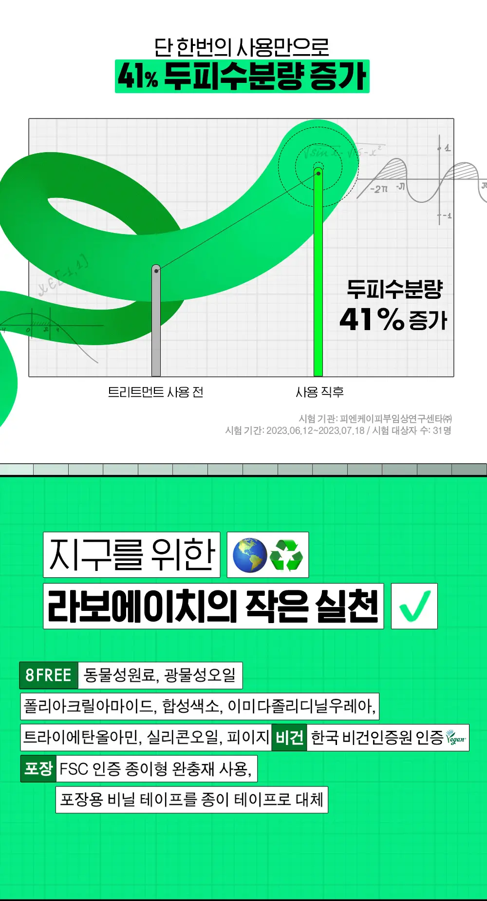 [리뷰이벤트/증정기획]라보에이치 실리콘FREE 캡슐트리트먼트 200ML*2+50ML 상세페이지 11